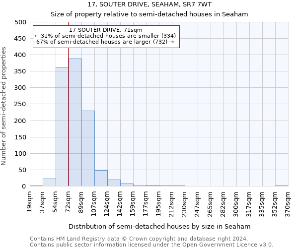 17, SOUTER DRIVE, SEAHAM, SR7 7WT: Size of property relative to detached houses in Seaham