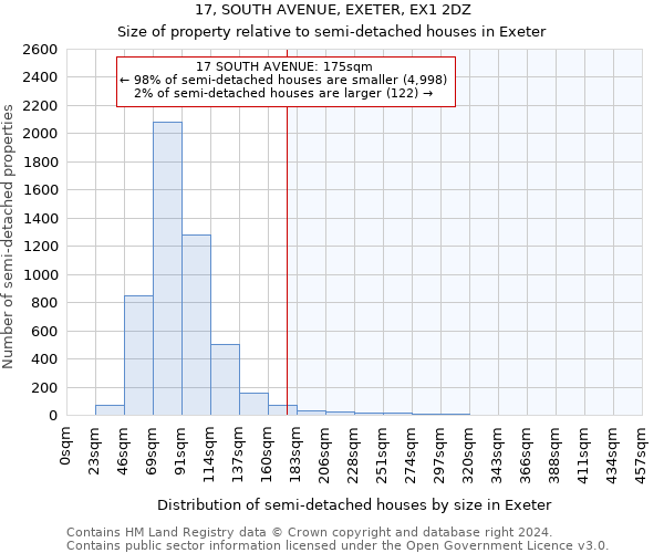 17, SOUTH AVENUE, EXETER, EX1 2DZ: Size of property relative to detached houses in Exeter