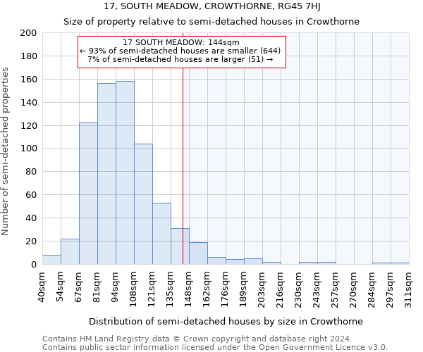 17, SOUTH MEADOW, CROWTHORNE, RG45 7HJ: Size of property relative to detached houses in Crowthorne