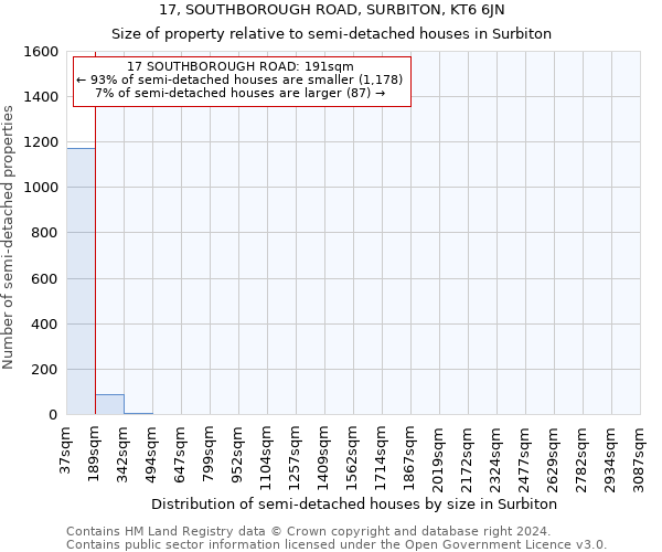 17, SOUTHBOROUGH ROAD, SURBITON, KT6 6JN: Size of property relative to detached houses in Surbiton