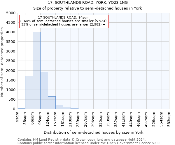 17, SOUTHLANDS ROAD, YORK, YO23 1NG: Size of property relative to detached houses in York