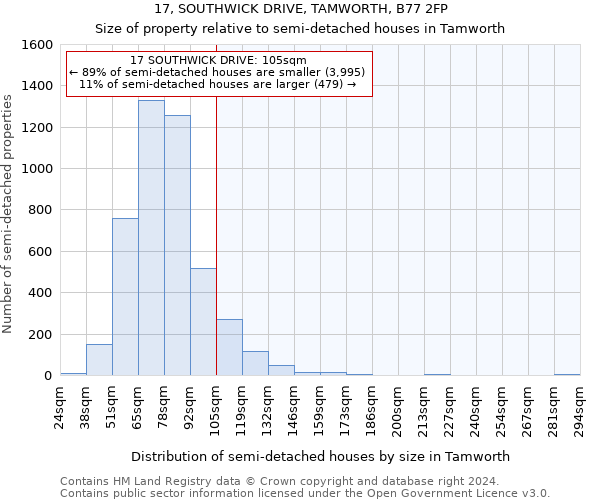 17, SOUTHWICK DRIVE, TAMWORTH, B77 2FP: Size of property relative to detached houses in Tamworth