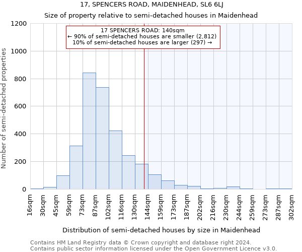 17, SPENCERS ROAD, MAIDENHEAD, SL6 6LJ: Size of property relative to detached houses in Maidenhead