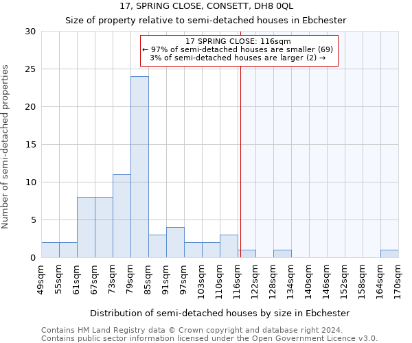 17, SPRING CLOSE, CONSETT, DH8 0QL: Size of property relative to detached houses in Ebchester