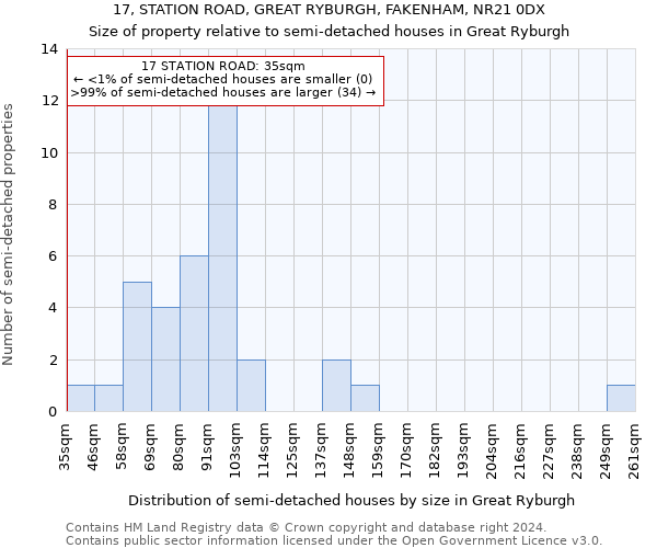 17, STATION ROAD, GREAT RYBURGH, FAKENHAM, NR21 0DX: Size of property relative to detached houses in Great Ryburgh