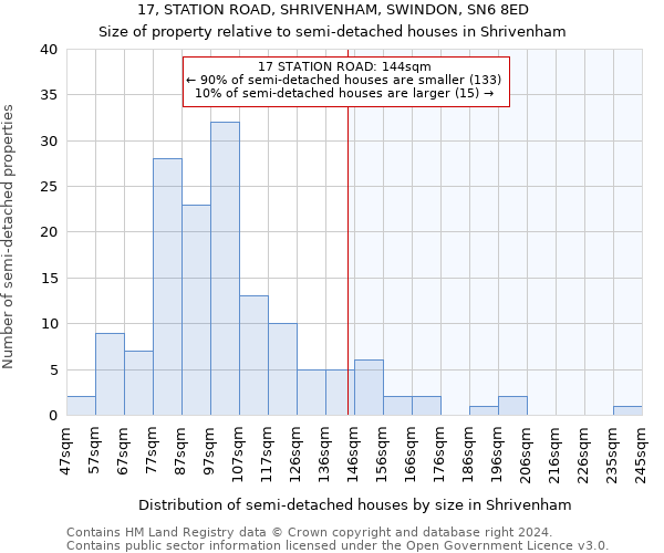 17, STATION ROAD, SHRIVENHAM, SWINDON, SN6 8ED: Size of property relative to detached houses in Shrivenham