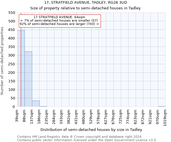 17, STRATFIELD AVENUE, TADLEY, RG26 3UD: Size of property relative to detached houses in Tadley