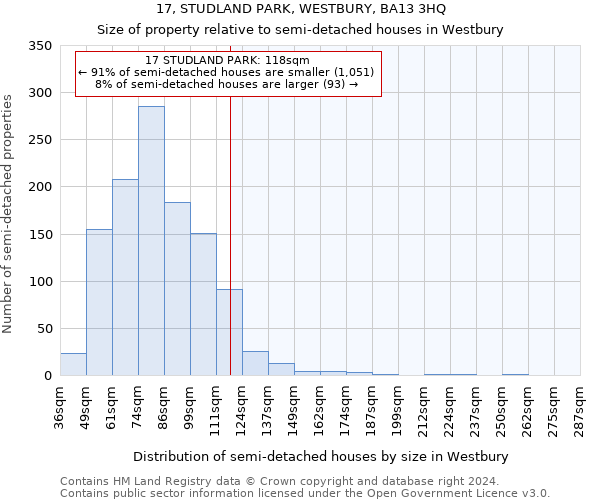 17, STUDLAND PARK, WESTBURY, BA13 3HQ: Size of property relative to detached houses in Westbury