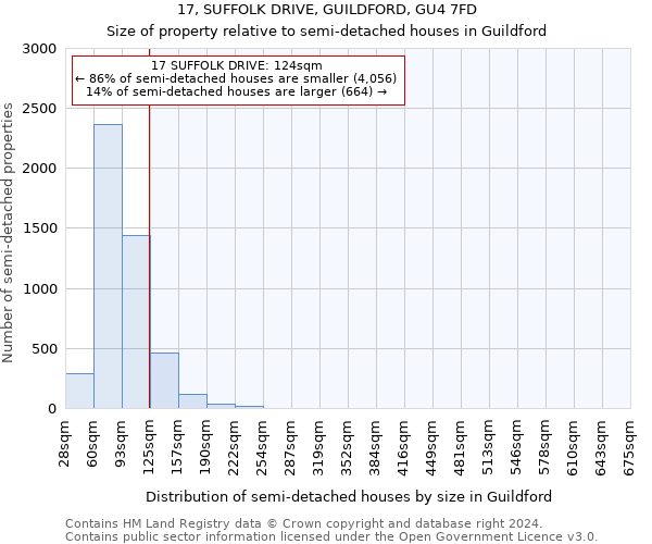 17, SUFFOLK DRIVE, GUILDFORD, GU4 7FD: Size of property relative to detached houses in Guildford