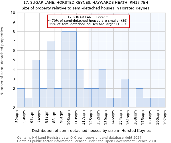 17, SUGAR LANE, HORSTED KEYNES, HAYWARDS HEATH, RH17 7EH: Size of property relative to detached houses in Horsted Keynes