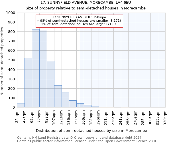 17, SUNNYFIELD AVENUE, MORECAMBE, LA4 6EU: Size of property relative to detached houses in Morecambe