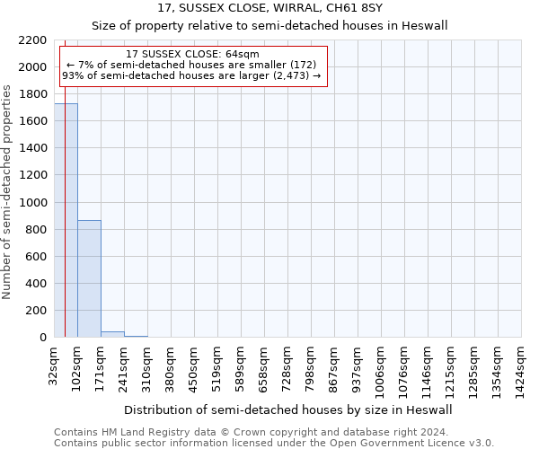 17, SUSSEX CLOSE, WIRRAL, CH61 8SY: Size of property relative to detached houses in Heswall