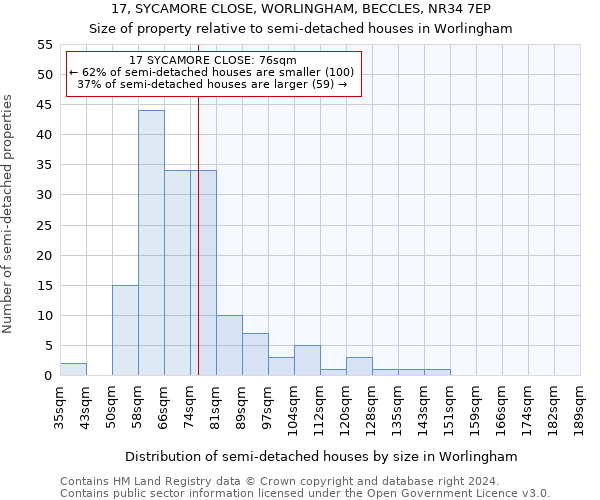 17, SYCAMORE CLOSE, WORLINGHAM, BECCLES, NR34 7EP: Size of property relative to detached houses in Worlingham