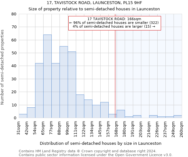 17, TAVISTOCK ROAD, LAUNCESTON, PL15 9HF: Size of property relative to detached houses in Launceston