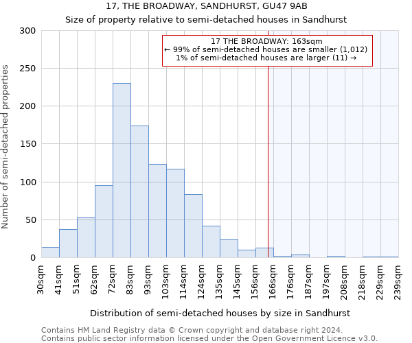 17, THE BROADWAY, SANDHURST, GU47 9AB: Size of property relative to detached houses in Sandhurst