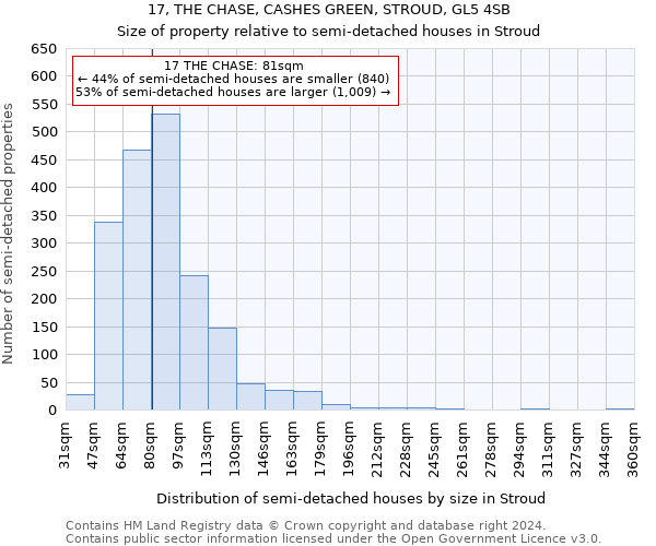 17, THE CHASE, CASHES GREEN, STROUD, GL5 4SB: Size of property relative to detached houses in Stroud