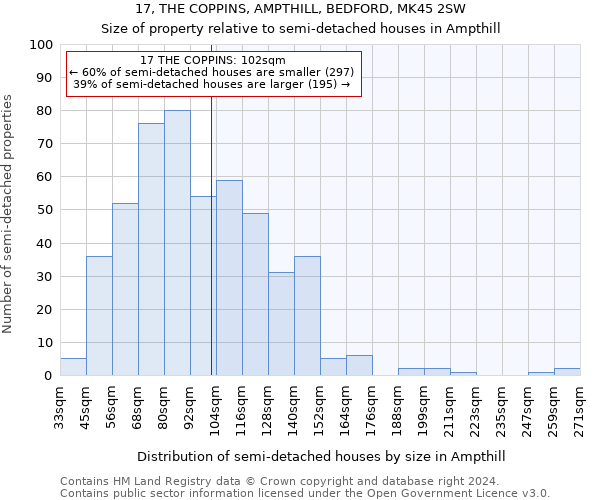 17, THE COPPINS, AMPTHILL, BEDFORD, MK45 2SW: Size of property relative to detached houses in Ampthill