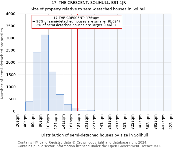 17, THE CRESCENT, SOLIHULL, B91 1JR: Size of property relative to detached houses in Solihull