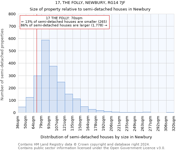 17, THE FOLLY, NEWBURY, RG14 7JF: Size of property relative to detached houses in Newbury