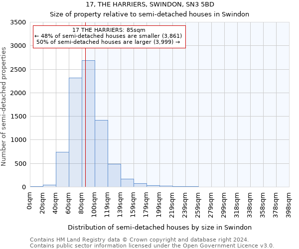 17, THE HARRIERS, SWINDON, SN3 5BD: Size of property relative to detached houses in Swindon