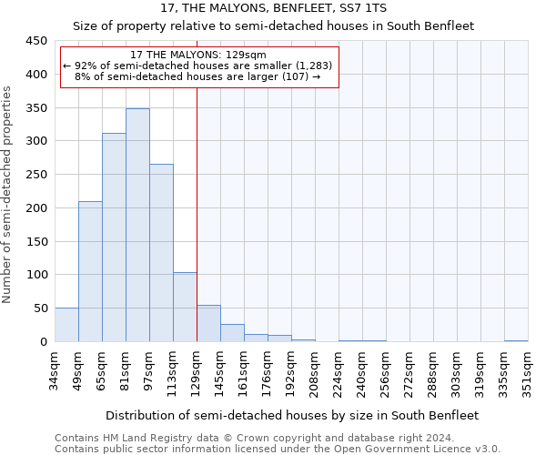 17, THE MALYONS, BENFLEET, SS7 1TS: Size of property relative to detached houses in South Benfleet