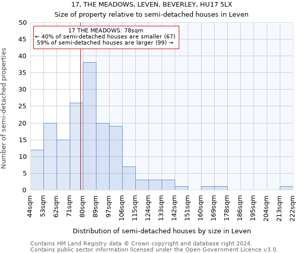 17, THE MEADOWS, LEVEN, BEVERLEY, HU17 5LX: Size of property relative to detached houses in Leven