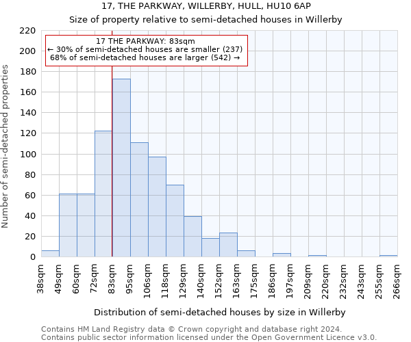 17, THE PARKWAY, WILLERBY, HULL, HU10 6AP: Size of property relative to detached houses in Willerby