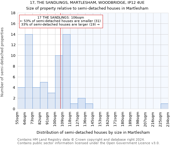 17, THE SANDLINGS, MARTLESHAM, WOODBRIDGE, IP12 4UE: Size of property relative to detached houses in Martlesham