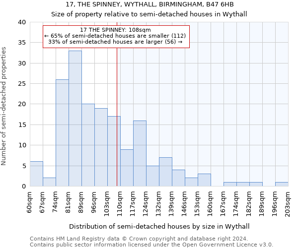 17, THE SPINNEY, WYTHALL, BIRMINGHAM, B47 6HB: Size of property relative to detached houses in Wythall