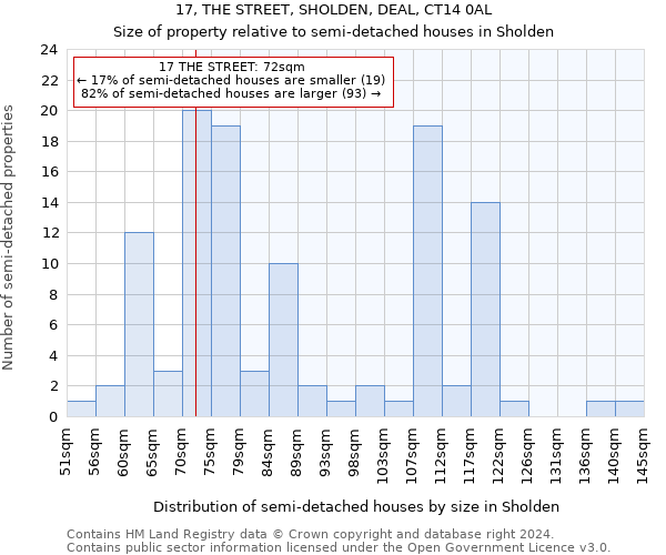 17, THE STREET, SHOLDEN, DEAL, CT14 0AL: Size of property relative to detached houses in Sholden