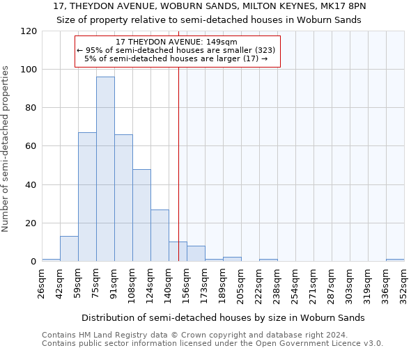 17, THEYDON AVENUE, WOBURN SANDS, MILTON KEYNES, MK17 8PN: Size of property relative to detached houses in Woburn Sands