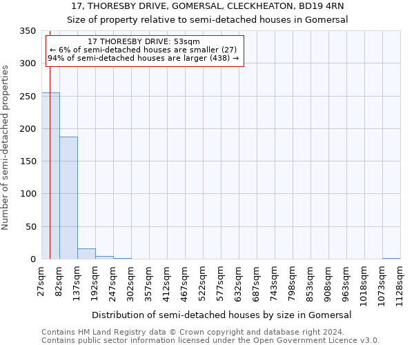 17, THORESBY DRIVE, GOMERSAL, CLECKHEATON, BD19 4RN: Size of property relative to detached houses in Gomersal