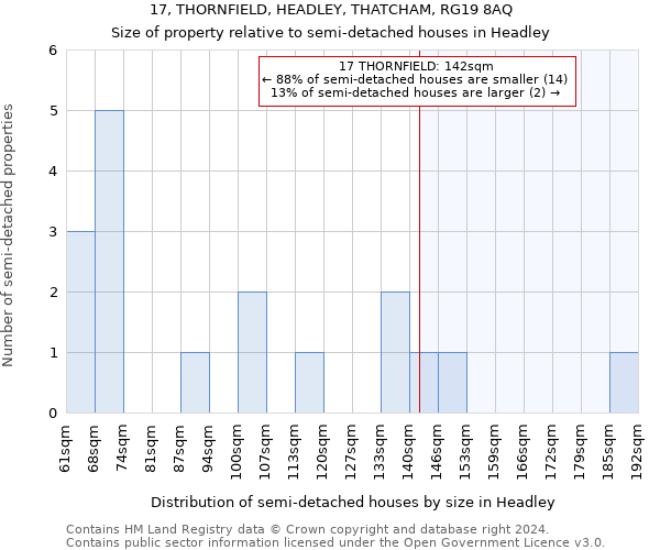 17, THORNFIELD, HEADLEY, THATCHAM, RG19 8AQ: Size of property relative to detached houses in Headley