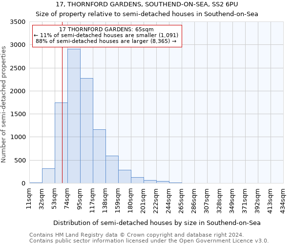 17, THORNFORD GARDENS, SOUTHEND-ON-SEA, SS2 6PU: Size of property relative to detached houses in Southend-on-Sea