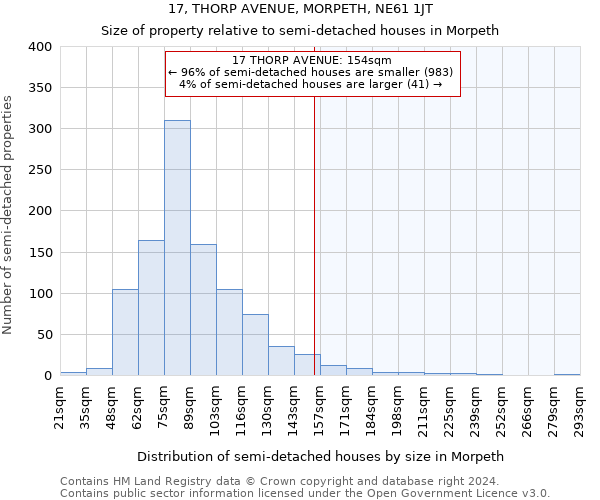 17, THORP AVENUE, MORPETH, NE61 1JT: Size of property relative to detached houses in Morpeth