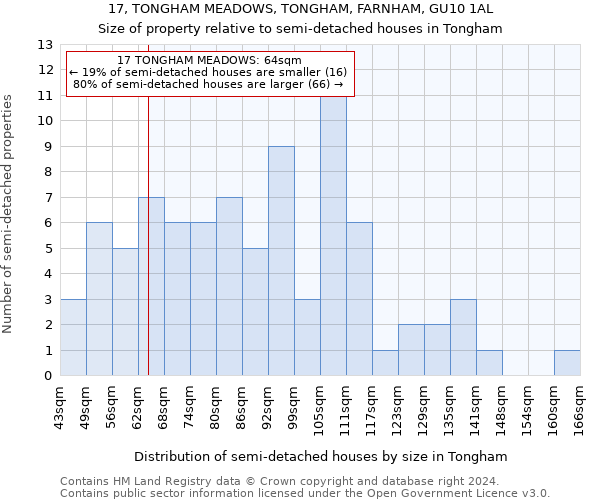 17, TONGHAM MEADOWS, TONGHAM, FARNHAM, GU10 1AL: Size of property relative to detached houses in Tongham