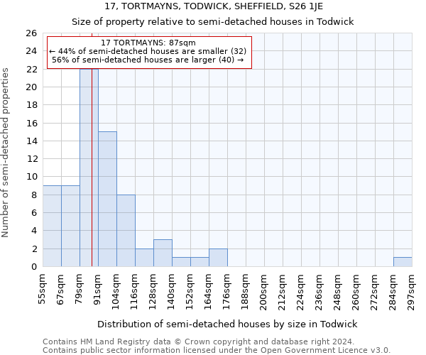 17, TORTMAYNS, TODWICK, SHEFFIELD, S26 1JE: Size of property relative to detached houses in Todwick