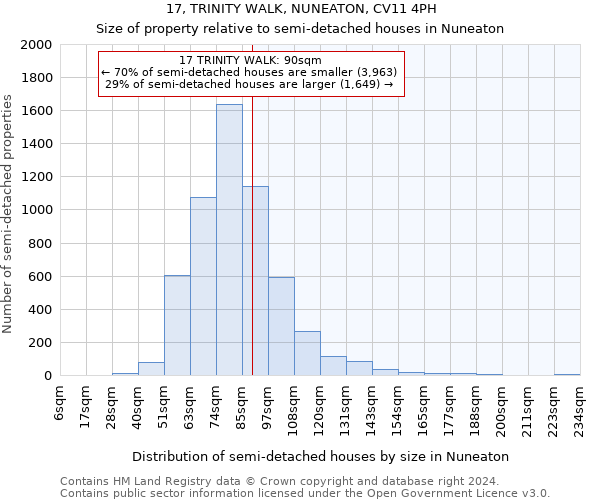 17, TRINITY WALK, NUNEATON, CV11 4PH: Size of property relative to detached houses in Nuneaton