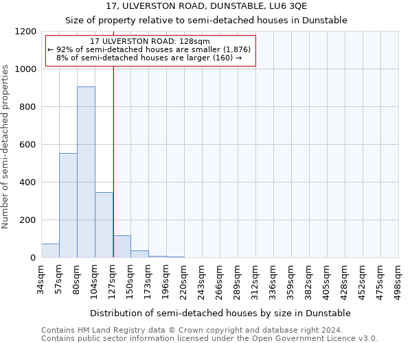 17, ULVERSTON ROAD, DUNSTABLE, LU6 3QE: Size of property relative to detached houses in Dunstable