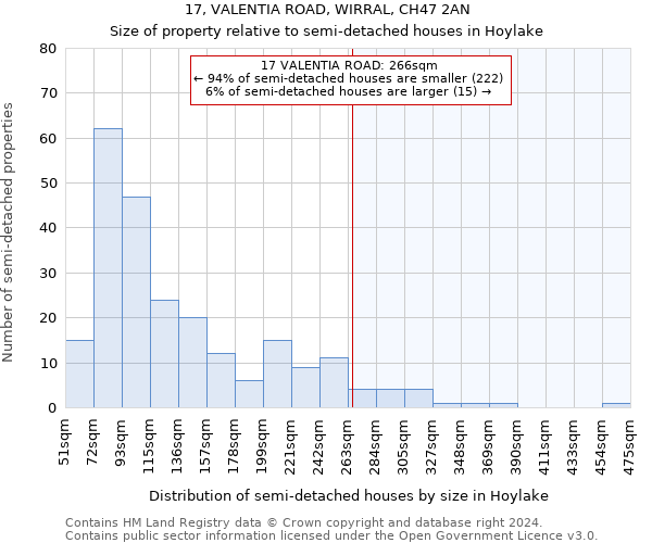 17, VALENTIA ROAD, WIRRAL, CH47 2AN: Size of property relative to detached houses in Hoylake