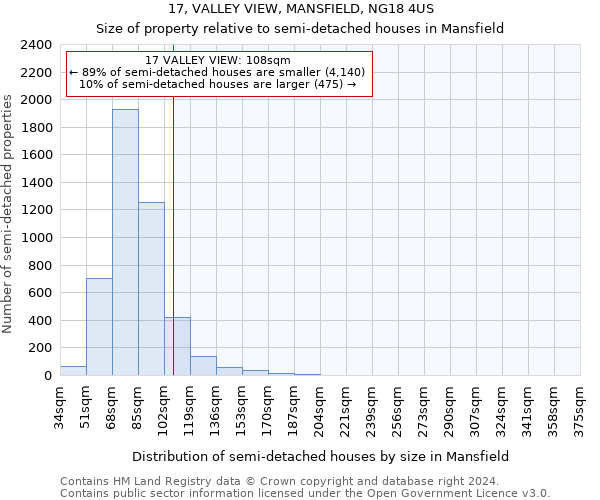 17, VALLEY VIEW, MANSFIELD, NG18 4US: Size of property relative to detached houses in Mansfield