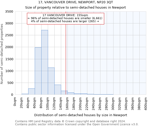 17, VANCOUVER DRIVE, NEWPORT, NP20 3QT: Size of property relative to detached houses in Newport