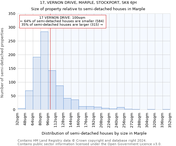 17, VERNON DRIVE, MARPLE, STOCKPORT, SK6 6JH: Size of property relative to detached houses in Marple