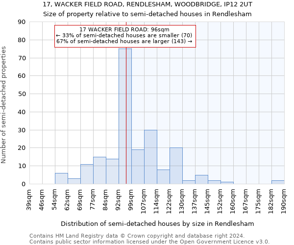 17, WACKER FIELD ROAD, RENDLESHAM, WOODBRIDGE, IP12 2UT: Size of property relative to detached houses in Rendlesham