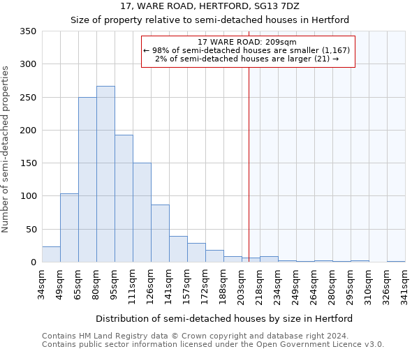 17, WARE ROAD, HERTFORD, SG13 7DZ: Size of property relative to detached houses in Hertford