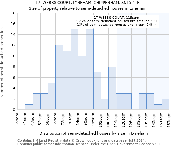 17, WEBBS COURT, LYNEHAM, CHIPPENHAM, SN15 4TR: Size of property relative to detached houses in Lyneham