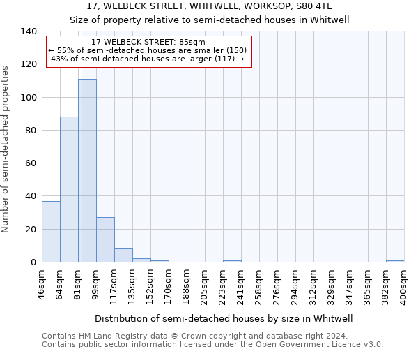 17, WELBECK STREET, WHITWELL, WORKSOP, S80 4TE: Size of property relative to detached houses in Whitwell