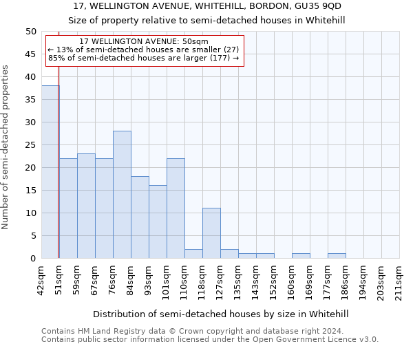 17, WELLINGTON AVENUE, WHITEHILL, BORDON, GU35 9QD: Size of property relative to detached houses in Whitehill