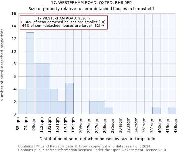 17, WESTERHAM ROAD, OXTED, RH8 0EP: Size of property relative to detached houses in Limpsfield