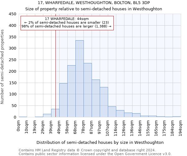 17, WHARFEDALE, WESTHOUGHTON, BOLTON, BL5 3DP: Size of property relative to detached houses in Westhoughton